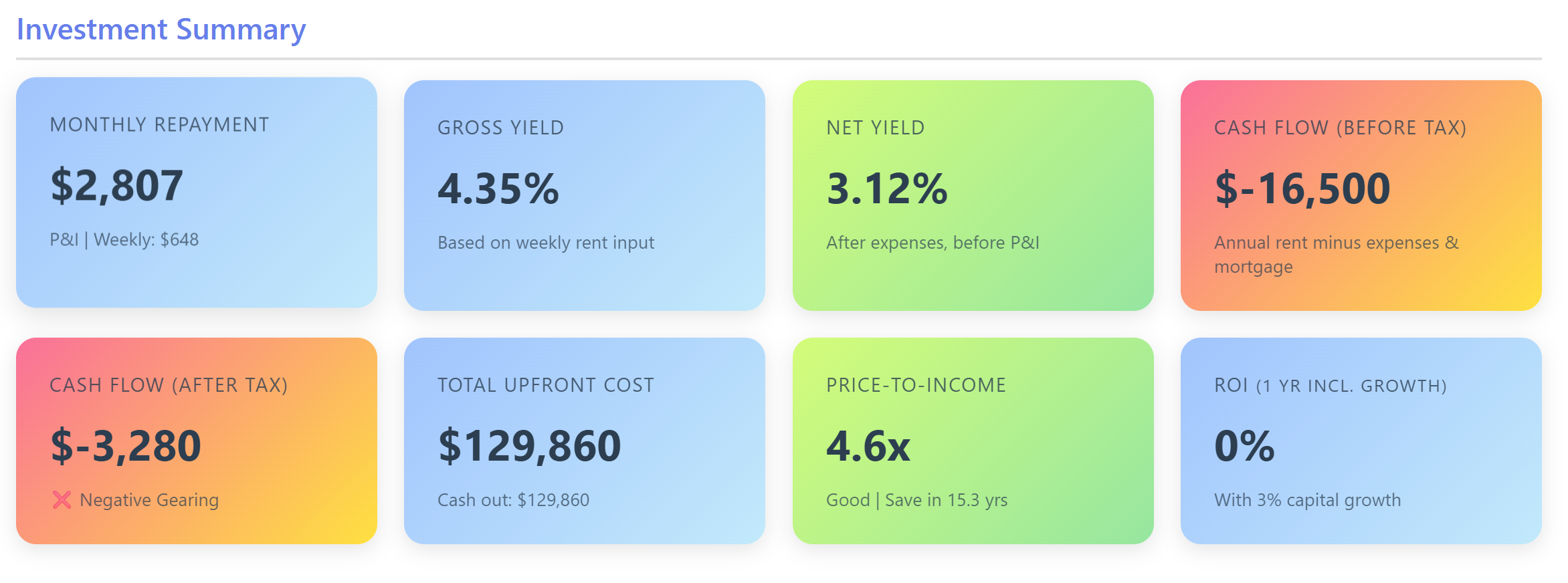 Investment summary preview